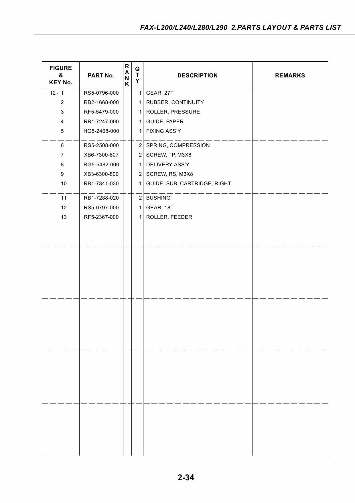 Canon FAX L280 Parts Catalog Manual-5